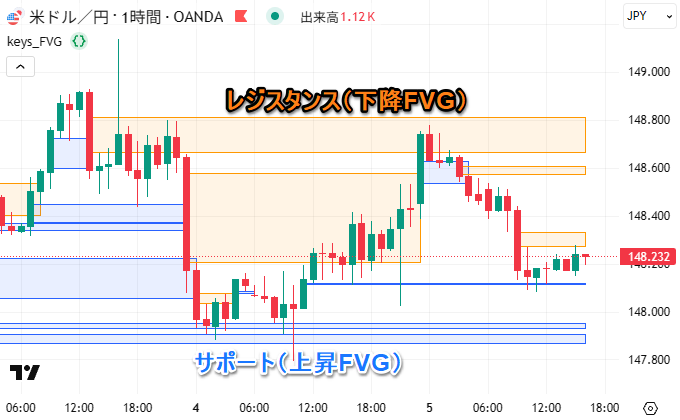 フェアバリューギャップとは