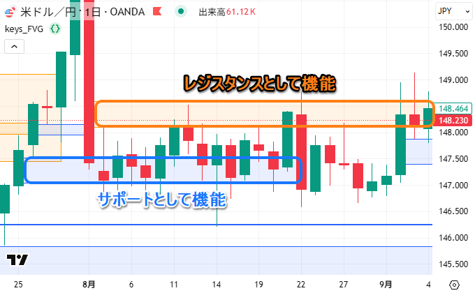 フェアバリューギャップとは