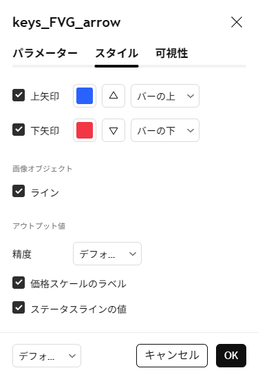 FVGからZigZag