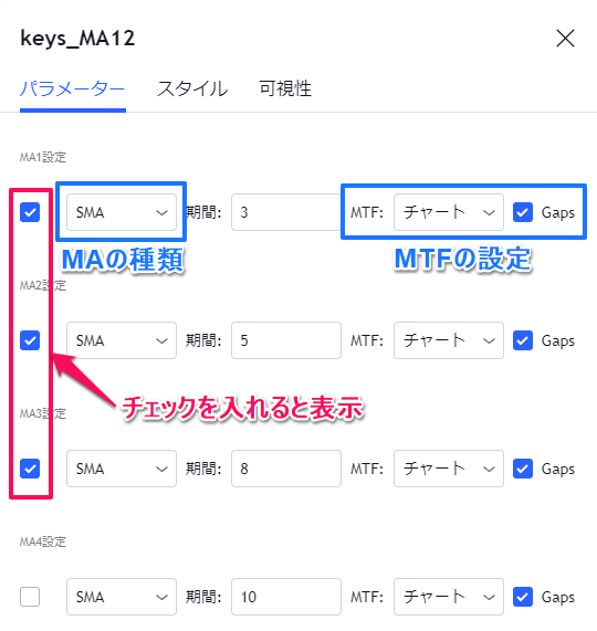 移動平均線を1本から12本まで表示