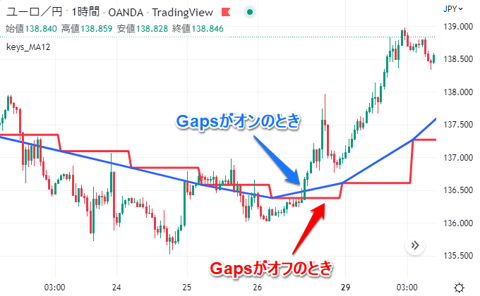 Gapsの設定