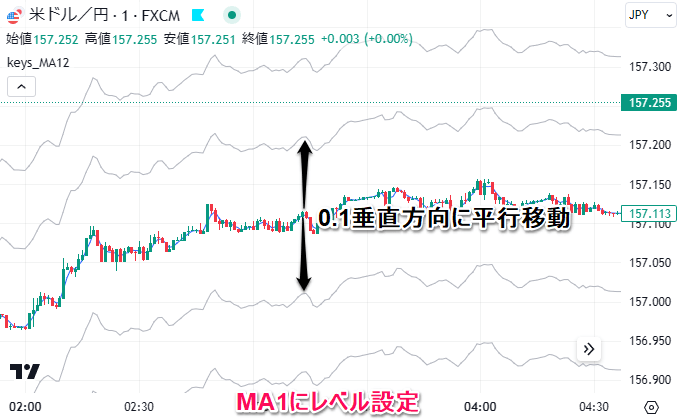 レベル設定機能