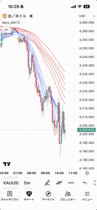 スマホアプリ版TradingViewでも設置できる