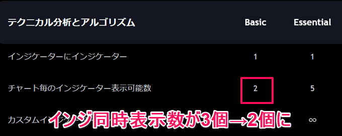 トレーディングビューの無料プランが改悪