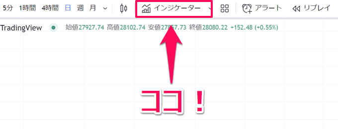 インジケーターの追加方法