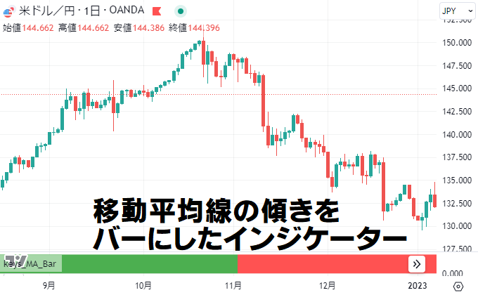 TradingViewで移動平均線の傾きをバーにしたインジケーターを公開