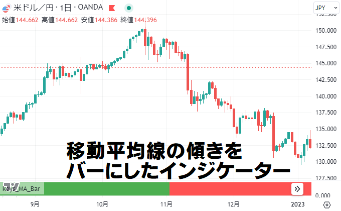 移動平均線の傾きをバーにしたインジケーター