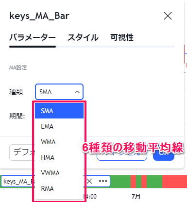 移動平均線の種類