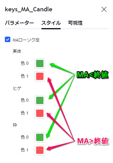 スタイルの設定