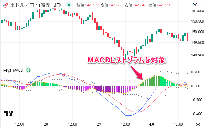 MACDヒストグラム（平均値からの2標準偏差）