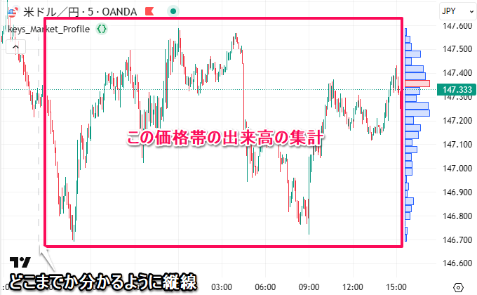 計測する範囲
