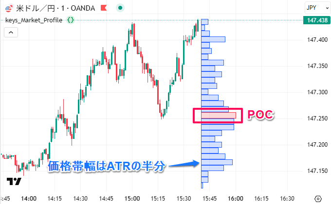 計測する範囲