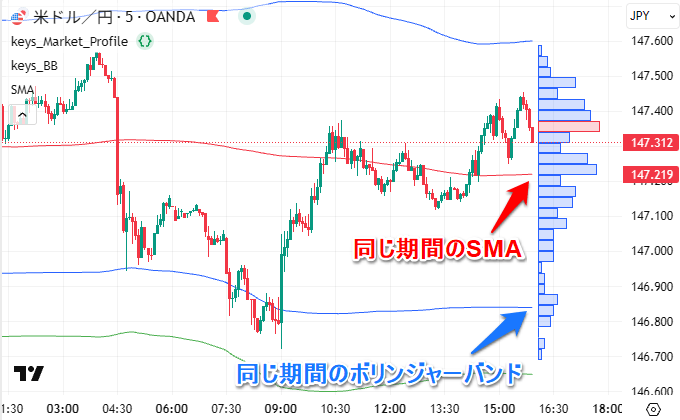 計測する範囲