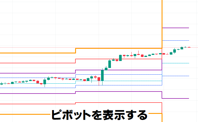 
ピボットを表示するTradingViewインジケーター