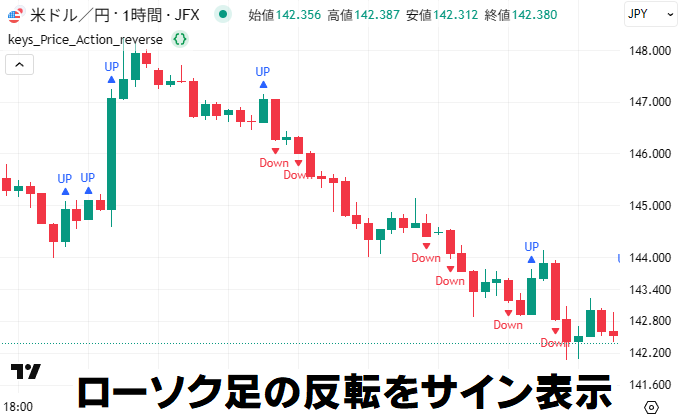 垂直線にラベルを付けるインジケーター