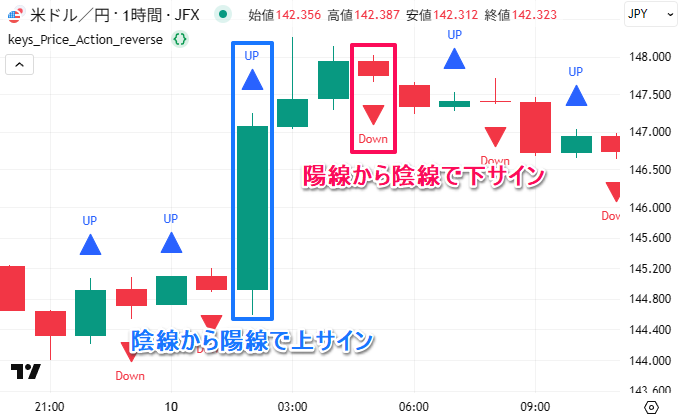 [1本前]陰線 → [現在]陽線