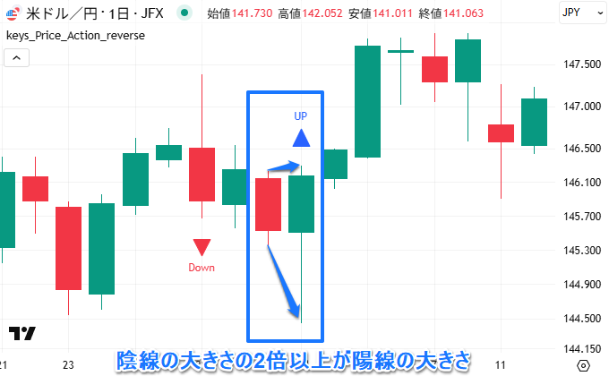 [1本前]陰線 < [現在]2倍の陽線