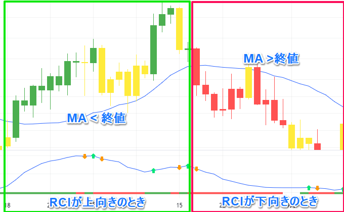 FXキーストンオリジナルTradingViewスクリプトを公開中！