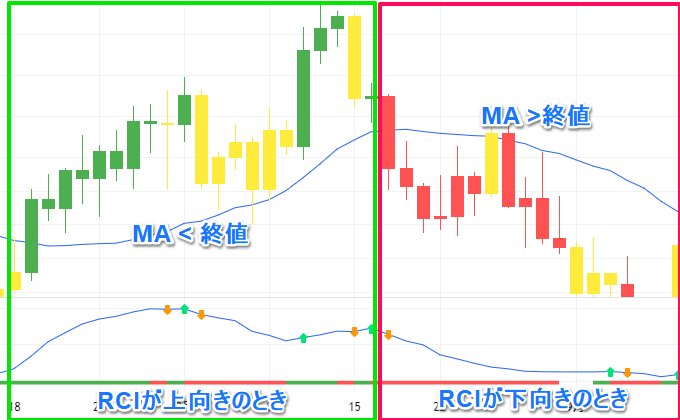 インジケーターの見方