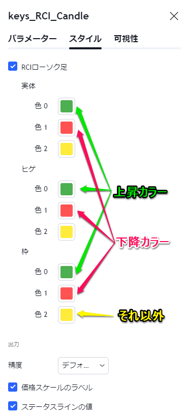 スタイルの設定