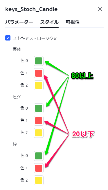 スタイル、色の変更