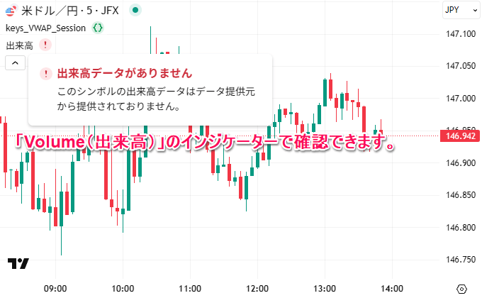 東京・ロンドン・ニューヨーク市場を色分け