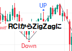 [keys_ZigZag_by_RCI1]