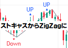 [keys_ZigZag_by_stoch]