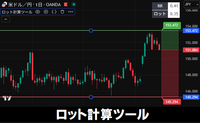 トレーダーKouとコラボして制作したTradingViewインジケーター