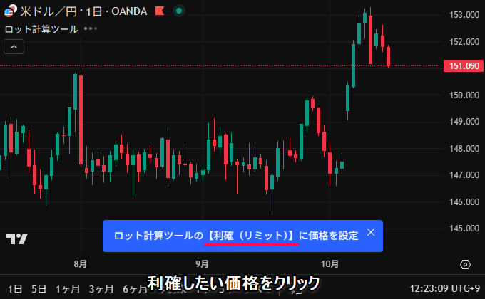 チャート上をクリック