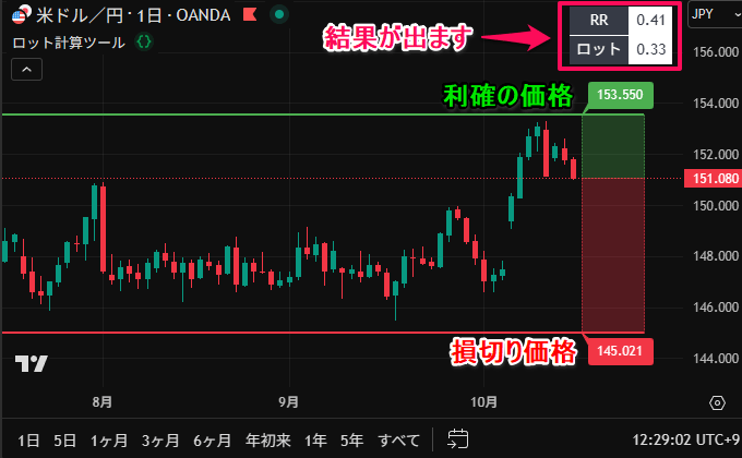 右上にRR（リスク・リワード）とロット数