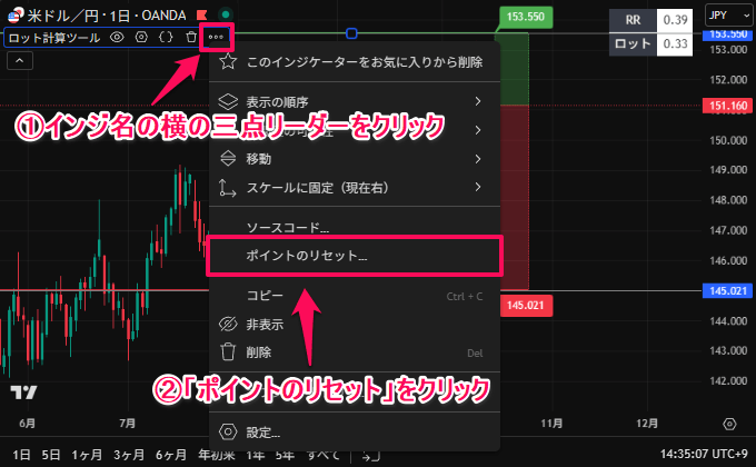 ポイントのリセット