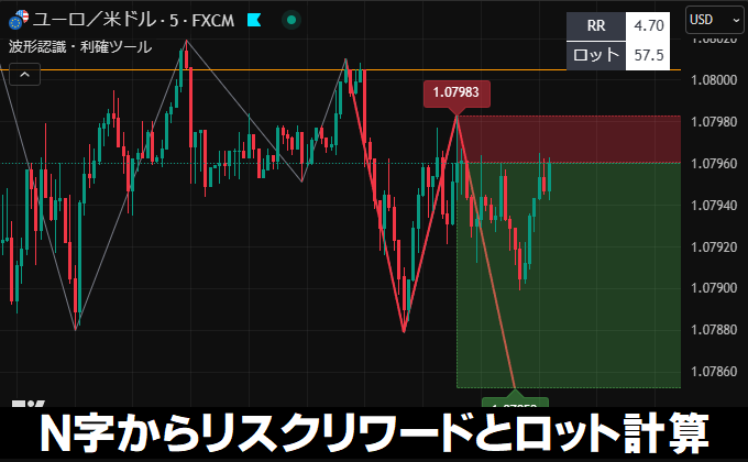 【Kou氏監修】波形認識・利確ツールを無料公開中！