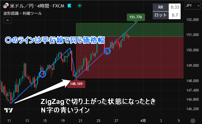 N字の場合