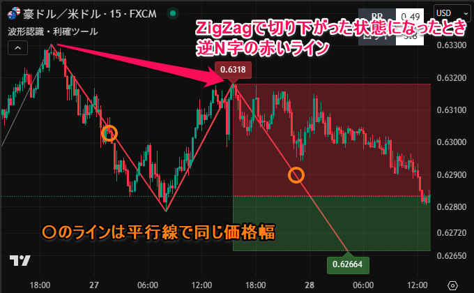 逆N字の場合
