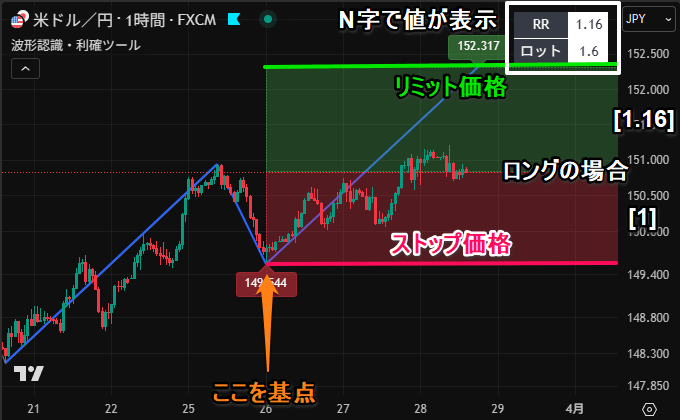 ロングのときのリスクリワードとロット数計算