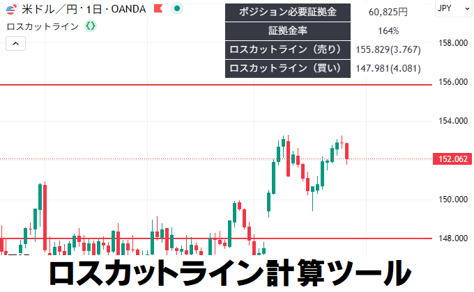 トレーディングビューでロスカットシュミレーション（証拠金シュミレーション）