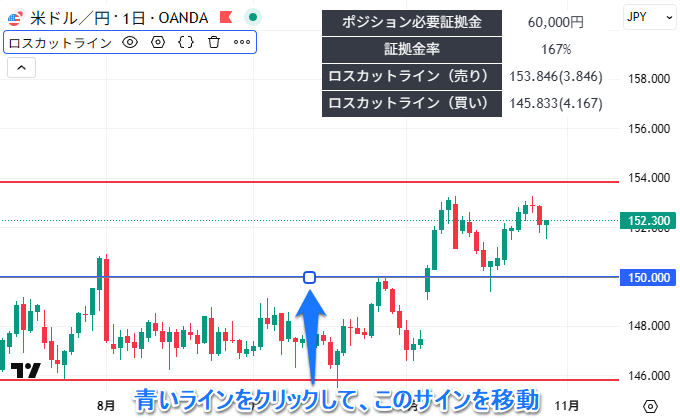 チャート上でドラッグ