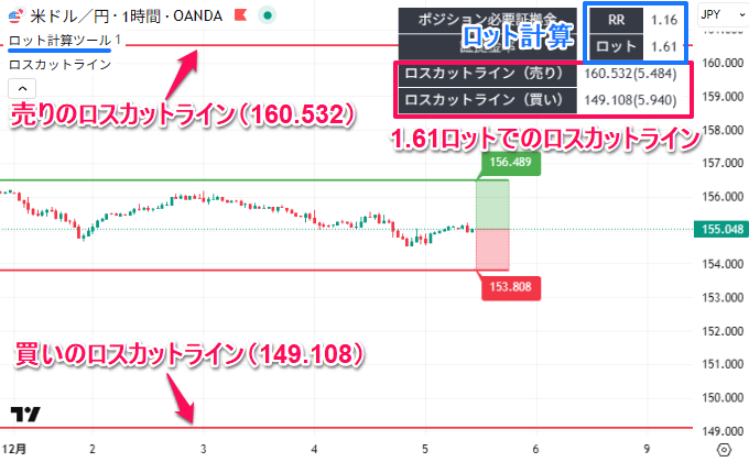 ロットからロスカットへ