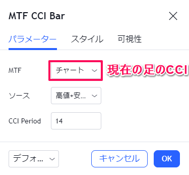 MTF CCI Barのパラメーターの解説