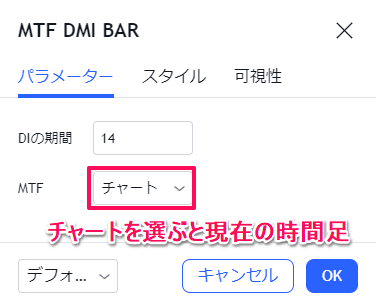 MTF DMI Barのパラメーターの解説