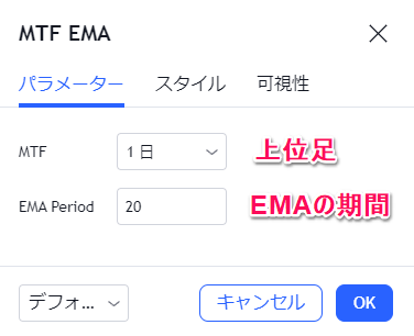 MTF EMAのパラメーターの解説