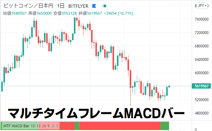 MTF MACD Bar