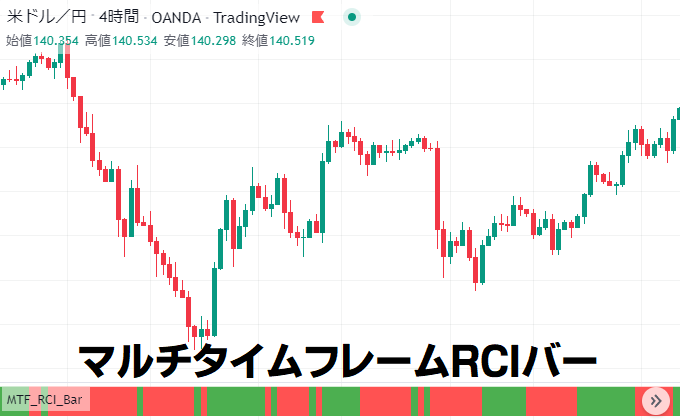 FXキーストンオリジナルTradingViewスクリプトを公開中！