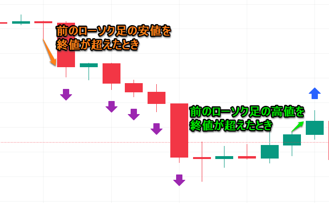 スラストアップとスラストダウン