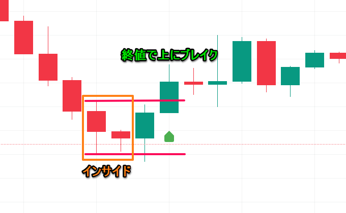 インサイドからのブレイク