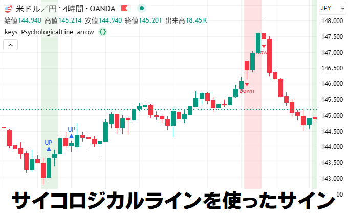 サイコロジカルラインを使ったTradingViewインジケーター