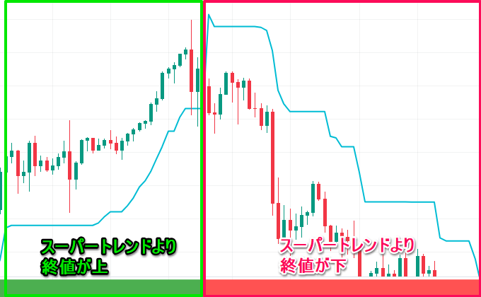 スーパートレンドバー