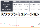 [スワップシミュレーション]