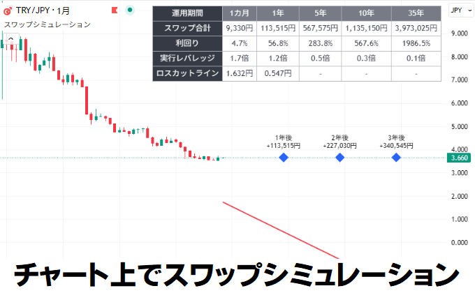 トレーディングビューでスワップ計算